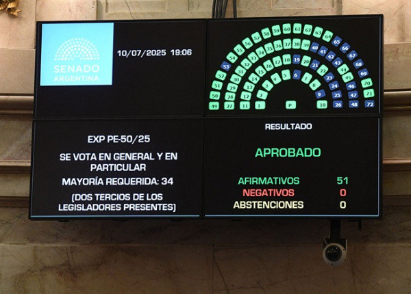 Votación en el Senado